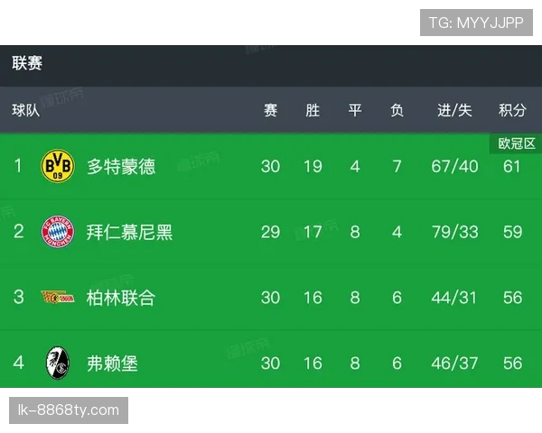 多特赛季后期状态下滑对争冠形势产生影响