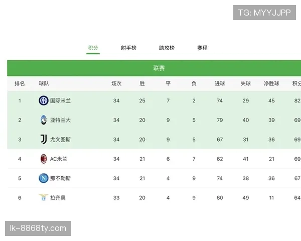 AC米兰战绩起伏加剧，问题是否被低估已逐步反映在赛季走势中