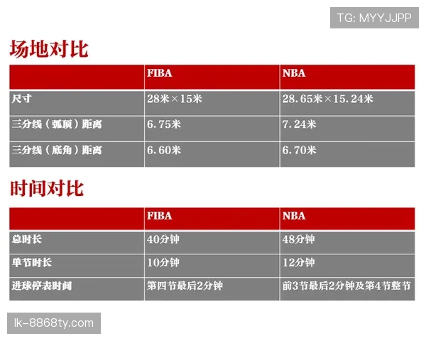 NBA与FIBA回场规则差异解析：三种主要不同点详细对比