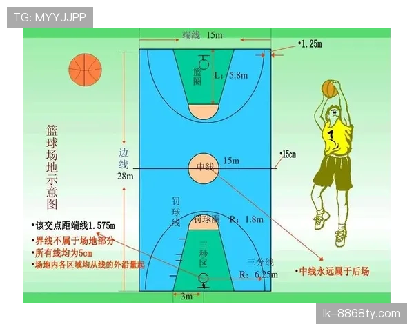 篮球持球规则具体内容解析帮助球员区分合法动作与违例情形