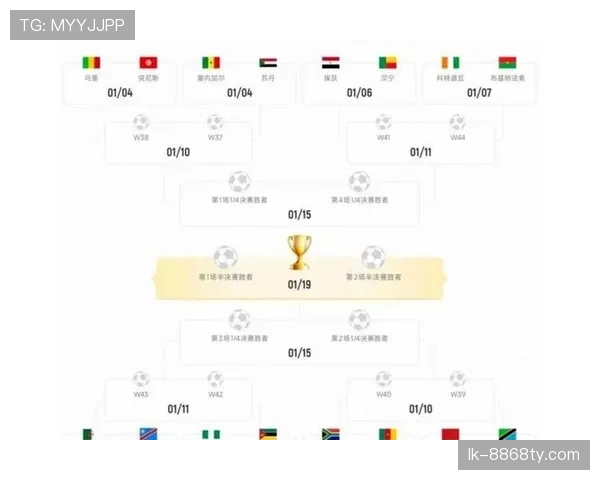 2026世界杯48支球队分12个小组怎么安排出线规则