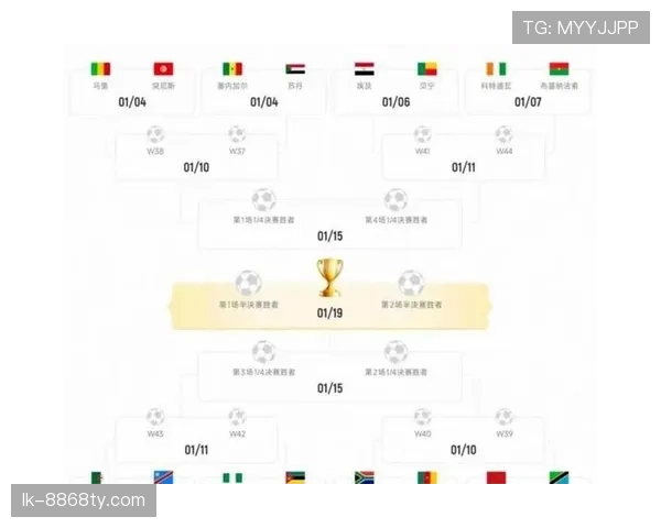 2026世界杯48队赛制规则详解 小组前两名与8个第三如何晋级32强 2026世界杯48队赛制规则详解 小组前两名与8个第三如何晋级32强