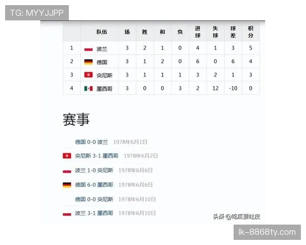突尼斯2026世界杯小组赛赛程预测及出线形势分析 突尼斯2026世界杯小组赛赛程预测及出线形势分析