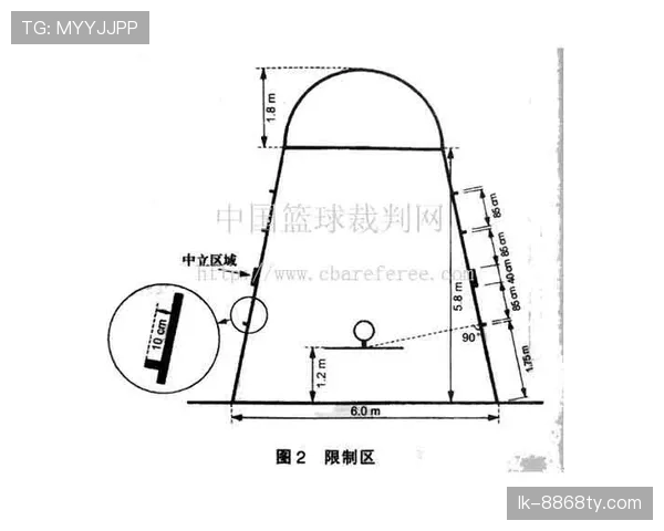 补时规则详解：裁判如何判定有效补时长度与执行标准
