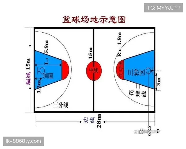 防守三秒违例是什么规则？新手必知的禁区防守限制解析