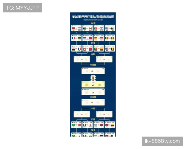 世界杯多伦多赛程：淘汰赛比赛时间与场馆信息
